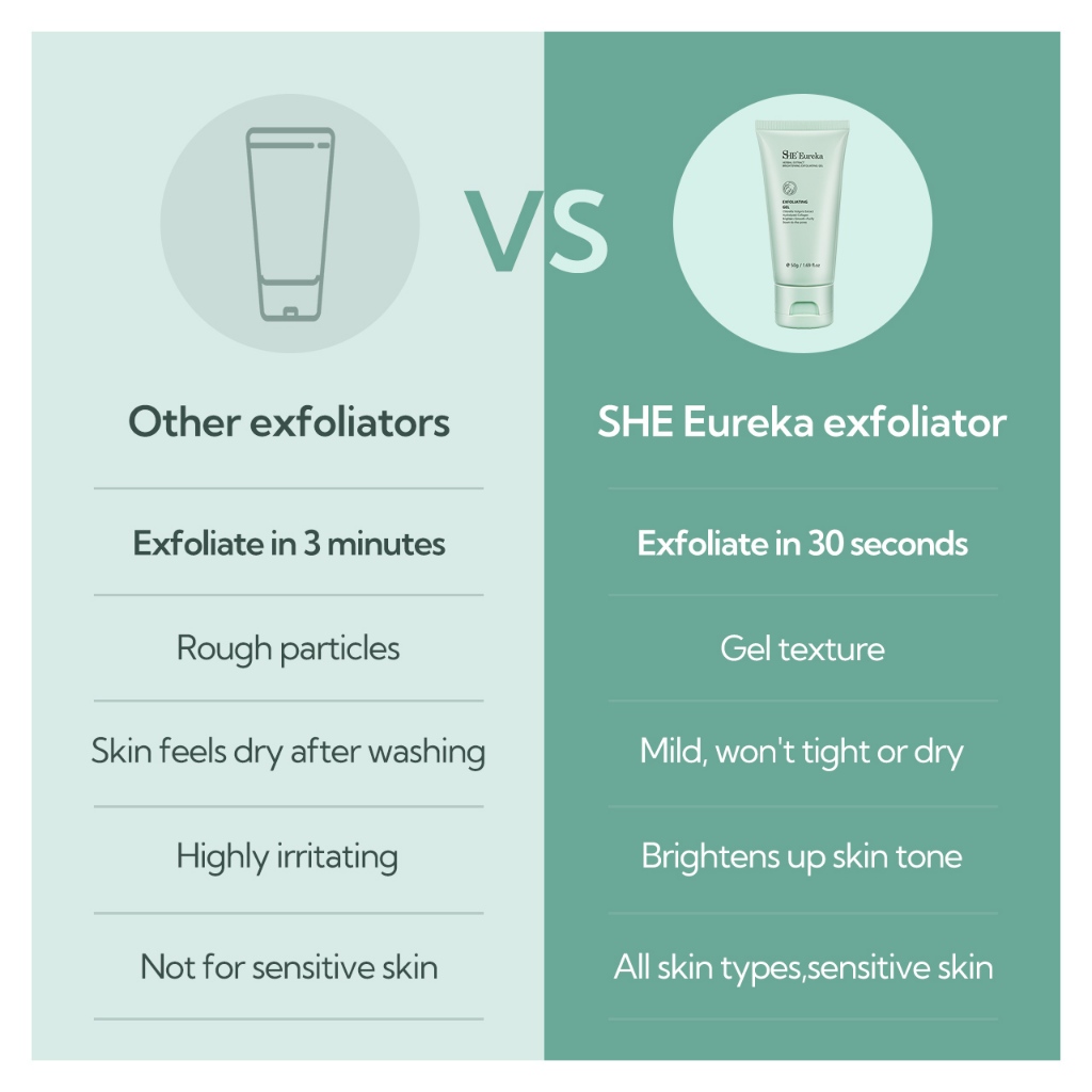 SHE Eureka เจลขัดผิวสมุนไพร 50g Exfoliating Gel รูปที่ 2