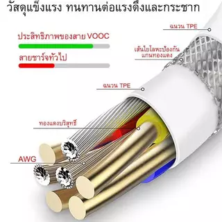 RECCI ใหม่ 80W 65W 33W ชุดชาร์จเร็วสุด SUPE VOC fast charger เหมาะสำหรับ type c series ทุกรุ่น รับประกัน1 ปี