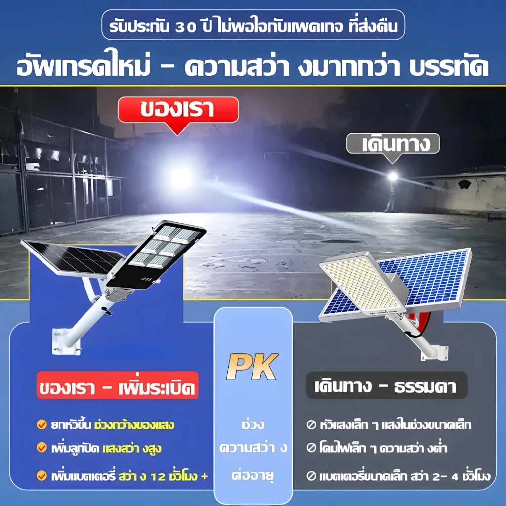 【ซื้อ 1แถม 1】ไฟโซล่าเซลล์ ไฟเซ็นเซอร์ตรวจจับคน ไฟถนนโซล่าเซลล์ ไฟอัจฉริยะ Solar Light  8000000W โคมไฟถนน IP67กันน้ำป้องกันฟ้าผ่า ของขวัญวันคริสต์มาส ไฟตกแต่งคริสต์มาส Solar street light thumbnail 4