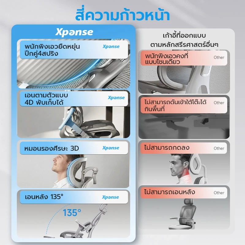Xpanse T8 เก้าอี้สุขภาพ Ergonomic Chair เก้าอี้สำนักงาน ทำงาน คอมพิวเตอร์ เล่นเกม หมอนรองหลังอัตโนมัติ เบาะระบบAirระบายอากาศ ที่วางแขน5Dปรับได้ นั่งสบายทนทาน thumbnail 9