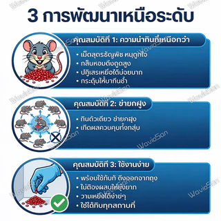 🎁ซื้อ 3 แถม 15🎁 ยาฆ่าหนู ยาเบื่อหนู เหยื่อกำจัดหนู ล่อแรง ตายแล้วแห้งและไม่มีกลิ่น