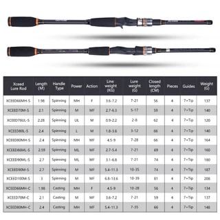 GOTURE Xceed Fuji คันเบ็ดตกปลา สปินนิง ขนาด1.98M/2.1M/2.4M/2.7M จัดส่งจากไทย