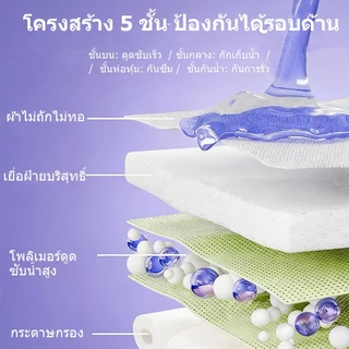 คาซอฟท์ 2เอ็กแอล ผ้าอ้อมสุนัขเพศเมียสําหรับสายพันธุ์ยักษ์ 18-32 กก. กางเกงแบบใช้แล้วทิ้งซุปเปอร์ดูดซับพร้อมการป้องกันการรั่วไหลเกรดแล็บและควบคุมกลิ่น ปรับเอว 38-58 ซม. 12 แพ็ค