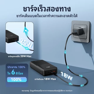 Vention Power Bank พร้อมสาย 20000mAh PD 22.5W ชาร์จเร็วในตัว Dual-Cable สําหรับ iPhone Xiaomi Huawei Samsung 10000mAh