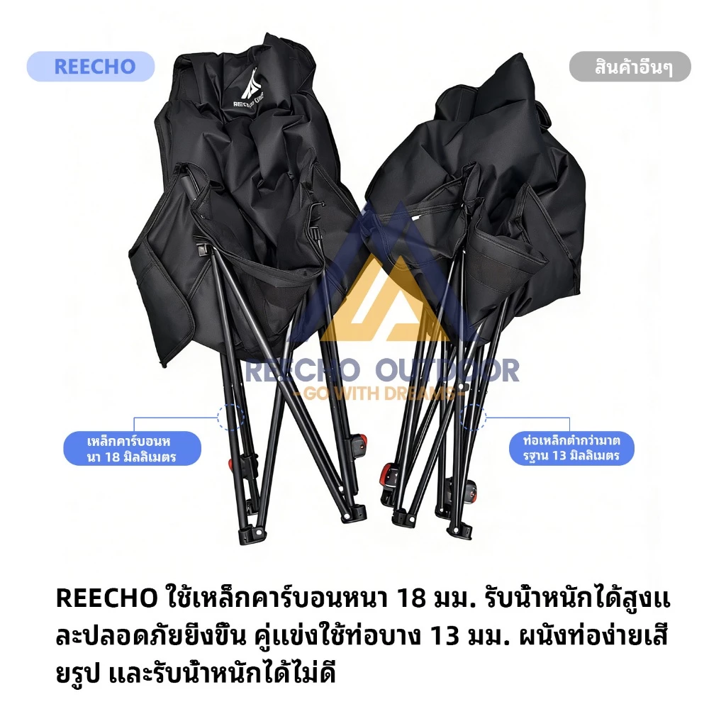 【REECHO Outdoor】 เก้าอี้แคมป์ปิ้ง เก้าอี้ปิคนิคพับได้ เก้าอี้สนาม พร้อมที่พักแขน แคมป์ปิ้ง คนอ้วน พร้อมกระเป๋าจัดเก็บ แบบพกพา แถมถุงจัดเก็บ ท่ออลูมิเนียมหนา thumbnail 5