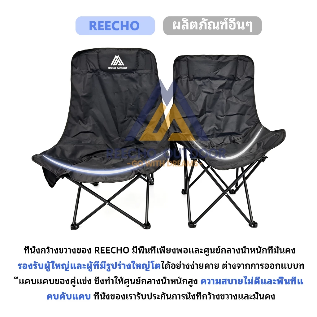 【REECHO Outdoor】 เก้าอี้แคมป์ปิ้ง เก้าอี้ปิคนิคพับได้ เก้าอี้สนาม พร้อมที่พักแขน แคมป์ปิ้ง คนอ้วน พร้อมกระเป๋าจัดเก็บ แบบพกพา แถมถุงจัดเก็บ ท่ออลูมิเนียมหนา thumbnail 3
