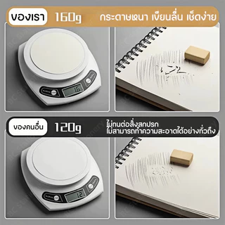 sketchbook สมุดสเก็ตช์ 60 หน้า A6/A5/16K/A4/8K/A3 สมุดวาดรูปแบบเกลียว สมุดวาดภาพ สำหรับทุกคน