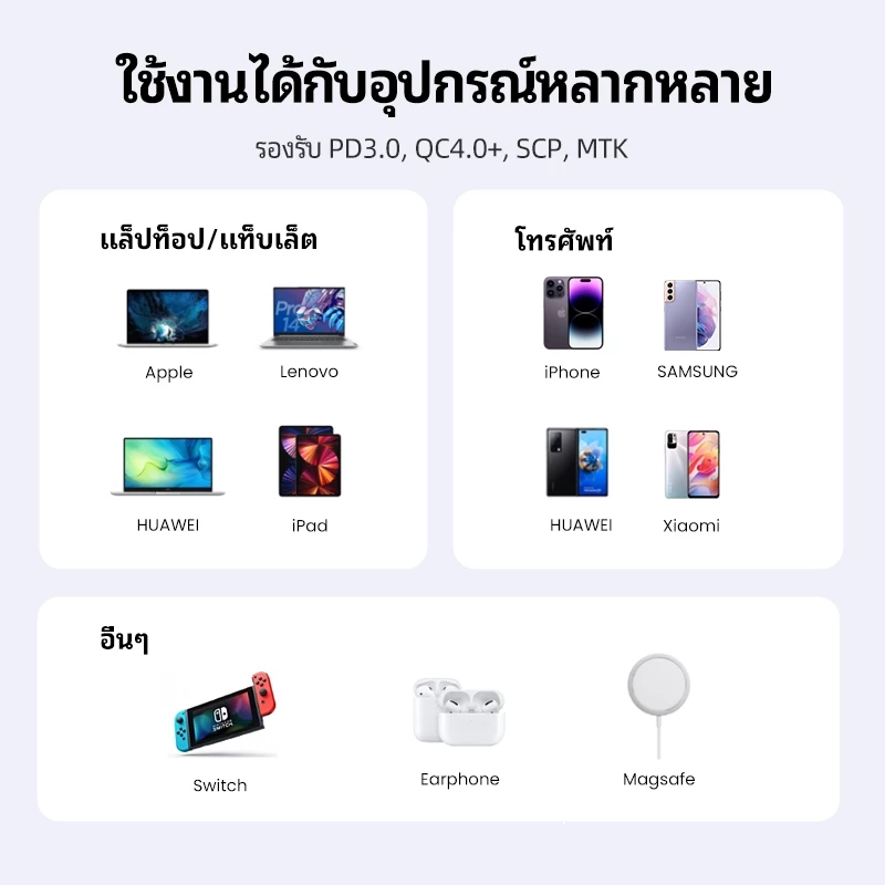 UGREEN Nexode Charger 65W GAN 2C1A Charger PD 3.0 USB Fast Charge สําหรับ iPhone 16 Pro Max 15 14 13 iPad 5/4 iPad Mini 6 Samsung thumbnail 5