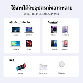 UGREEN Nexode Charger 65W GAN 2C1A Charger PD 3.0 USB Fast Charge สําหรับ iPhone 16 Pro Max 15 14 13 iPad 5/4 iPad Mini 6 Samsung