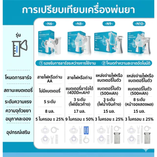 Dr.Isla N8 Nebulizer เครื่องพ่นยาเด็ก เครื่องพ่นยาทางการแพทย์ หอบหืดแบบพกพาสำหรับเด็กและผู้ใหญ่ Nebulizer