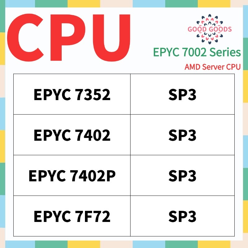 EPYC 7F72 72402P 7402 7352 AMD EPYC 7002 Series Server CPU ซ็อกเก็ต SP3 ปลดล็อก
