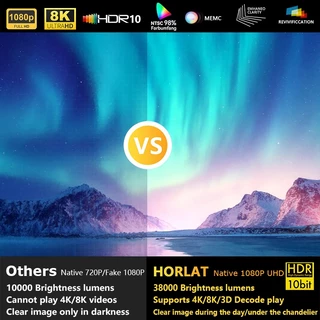 Horlat T07 wifi 8K Projector โปรเจคเตอร์ 1500ANSI ความสว่างสูง NETFLIX Official Google TV Dolby Audio 8W*2
