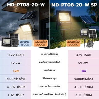 MODI โคมไฟโซล่าเซลล์สปอตไลท์ ไฟโซล่าเซลล์ 20W 100W 3 สี กันน้ำIP65 เปิดปิดอัตโนมัติ สวน ส่องทางเดิน