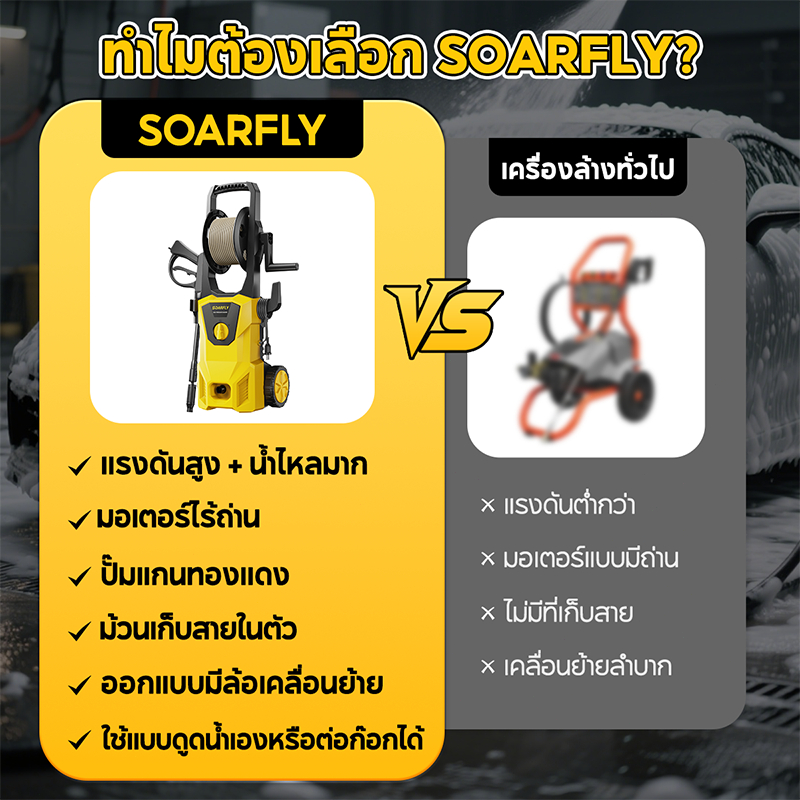 SOARFLY 7800W เครื่องฉีดน้ำแรงดันสูง มอเตอร์ทองแดงแท้ ดีไซน์แบบม้วนสายและลูกกลิ้ง ทำความสะอาดง่าย ราคา ถูกที่สุด โปรบีเคเค แกลเลอรีภาพที่ 7
