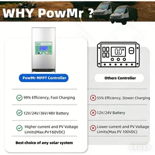 PowMr 80A MPPT คอนโทรลเลอร์ชาร์จพลังงานแสงอาทิตย์อัตโนมัติ 12V/24V/36V/48V Max PV อินพุต 150V รองรับแบตเตอรี่ลิเธียมประเภทแบตเตอรี่ทั้งหมด