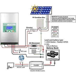 PowMr 80A MPPT คอนโทรลเลอร์ชาร์จพลังงานแสงอาทิตย์อัตโนมัติ 12V/24V/36V/48V Max PV อินพุต 150V รองรับแบตเตอรี่ลิเธียมประเภทแบตเตอรี่ทั้งหมด