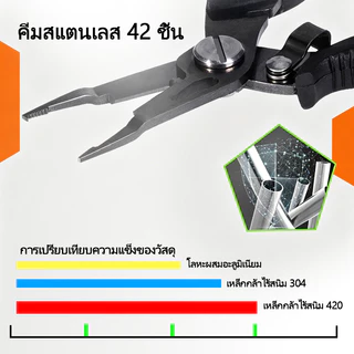 คีมตกปลา 420 สแตนเลส คีมแยกห่วง 2-6มม. ตัดสาย PE ปลดเบ็ด ด้ามกันลื่น พร้อมสายคล้อ