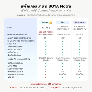 BOYA Notra AI Voice Recorder เครื่องบันทึกเสียง 64GB Mini พร้อมการบันทึกการโทรและ AI Trancription