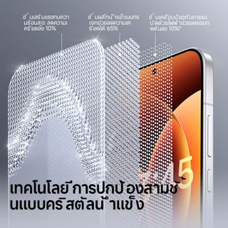 SmartDevil HD Crystal Diamond Tempered Glass For POCO X8 Pro/X8 Pro Max/Redmi Turbo 5Max/5 Shatterproof Drop-Resistant Highly Fingerprint-Resistant Bezel-Less