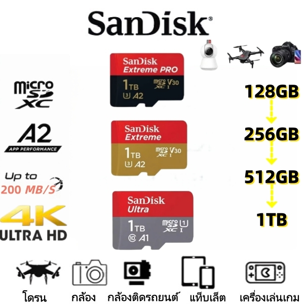 AnDisk Ultra + Extreme + Extreme PRO microSDXC – 128GB/256GB/512GB/1TB | 160-200MB/s 4K UHD การ์ดหน่วยความจําความเร็วสูง Class 10 UHS-I สําหรับกล้องวงจรปิดโทรศัพท์มือถือ Dashcam | สงครามท้องถิ่น