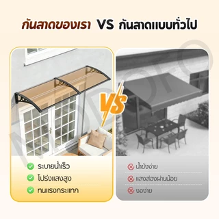 MODOFO กันสาดหน้าต่าง รุ่นหนาขึ้น กันสาดบ้าน หลังคาชายคา กันสาดบังแดดฝน โพลีคาร์บอเนต