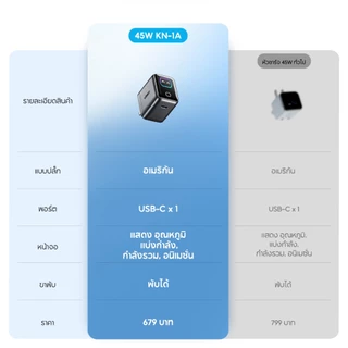 [HOT] Vinko 45W Fast Charger GaN Smart display ขาพับได้ มีหน้าจอ USB C ชาร์จไว PD3.0 QC สำหรับ iPhone 17 Samsung S25