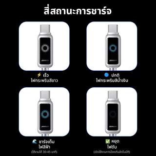 Joyroom สาย USB C ปิดเครื่องอัตโนมัติ Fast Charge Type C สาย USB L