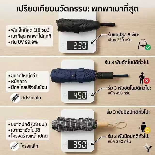 [Ready Stock] UV UPF 50+