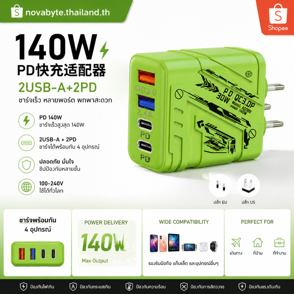 หัวชาร์จเร็ว 140W PD USB Type-C 2USB-A 2PD ชาร์จหลายอุปกรณ์พร้อมกัน พกพาง่าย ใช้ได้ทั่วโลก 100-240V 
