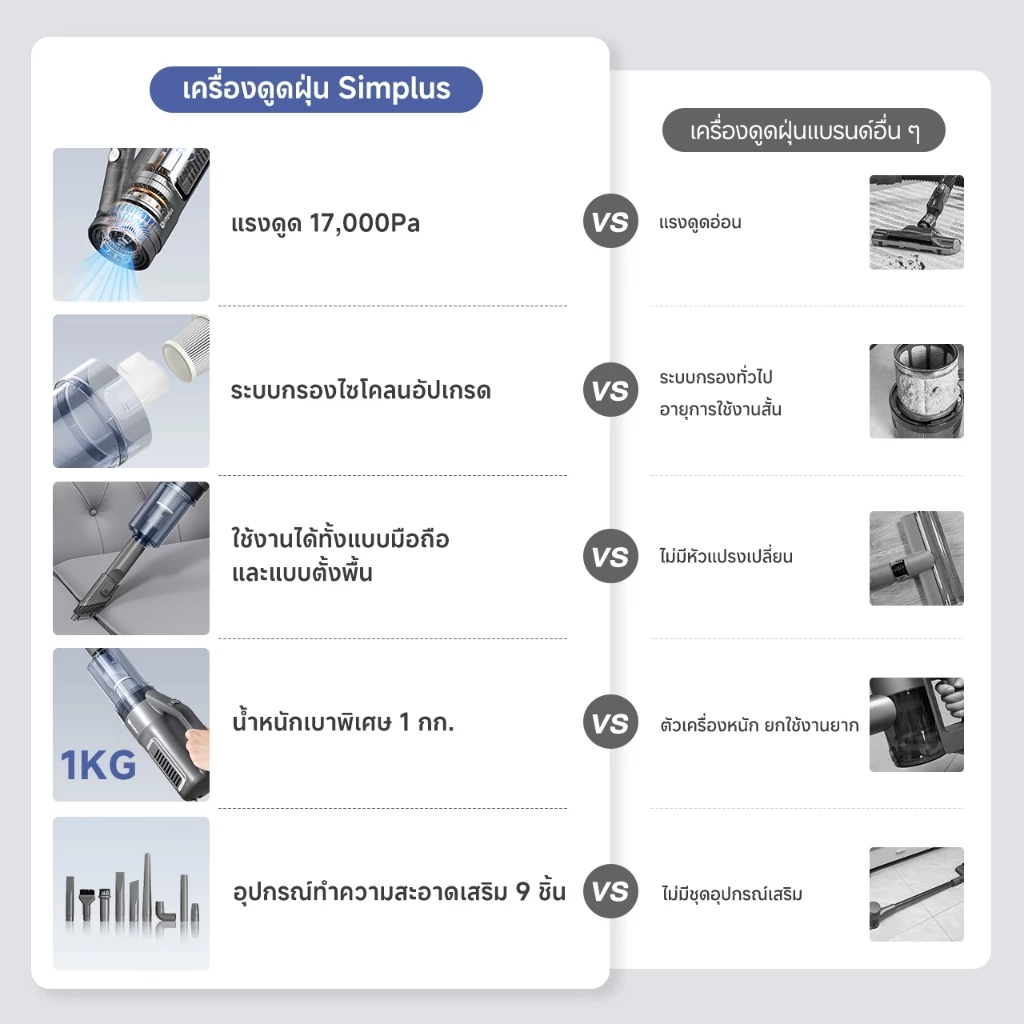 Simplus PP Krit เครื่องดูดฝุ่นมีสาย 18000PA/17000PA XCQH008/XCQH011 thumbnail 4