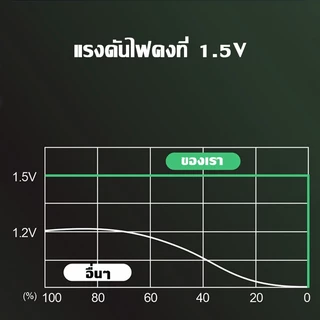 JAERSENT Type-C แบตเตอรี่ลิเธียมแบบชาร์จไฟได้ แบตเตอรี่ลิเธียมไอออน AA 3150mWh/ขนาด AAA 750mWh แบตเตอรี่ลิเธียมแบบชาร์จไฟได้ 1.5V สำหรับชาร์จ