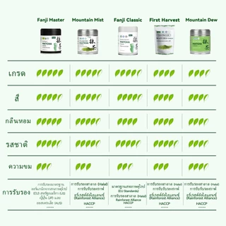 EU matcha มาตรฐานยุโรป ชาเขียวมัทฉะเกรดพิธีการ - มัทฉะ pure รับรองฮาลาล matcha เกรดพิธี 50g