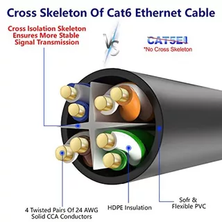 สายแลนภายนอก CAT6 LAN Outdoor cable สายLAN Outdoor ความยาว 20-100 เมตร สายเน็ต สายแลนหัวเหล็ก FTP สายแลนสำเร็จภายใน ใช้งานได้เต็มประสิทธิภาพ เร็ว แรงเต็มสปีด