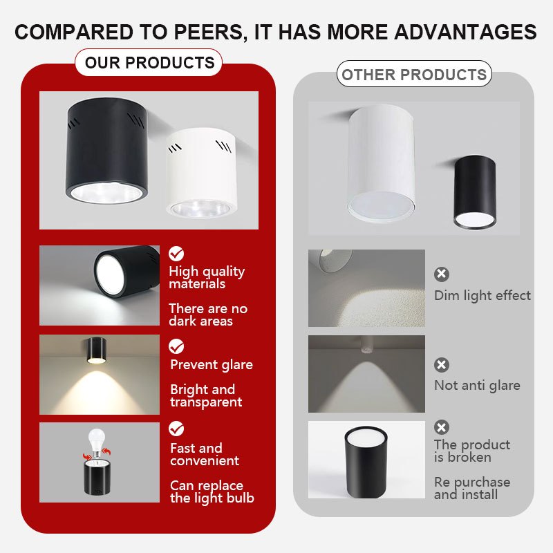 ดาวน์ไลท์ LED ติดพื้นผิว 3 สี โคมเพดาน E27 เปลี่ยนหลอดไฟได้ ไฟดาวน์ไลท์ เหมาะสำหรับห้องนอน ห้องนั่งเล่น ทางเดิน ราคา ถูกที่สุด ดีลบีเคเค แกลเลอรีภาพที่ 6