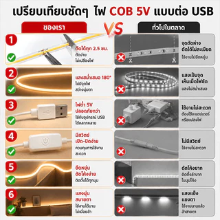COB สายไฟ LED พอร์ต USB DC5V 2M/3M/5M 320LED.ความหนาแน่นสูงยืดหยุ่น 3,000K 4000K 6500K 8 มม.สําหรับตกแต่งห้องครัว