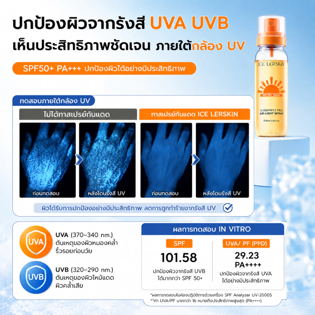 ICE LERSKIN สเปรย์กันแดด SPF50+ PA+++ Sunscreen Mist กันน้ำกันเหงื่อ บางเบาไม่เหนียว ใช้แต่งหน้าหลังได้ 90ml thumbnail 4