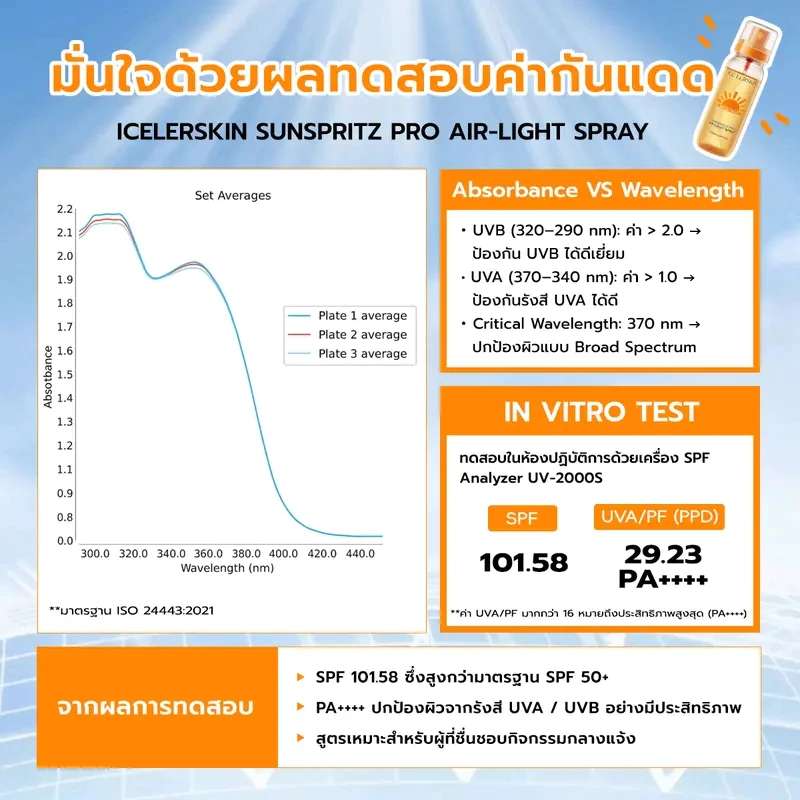 ICE LERSKIN สเปรย์กันแดด SPF50+ PA+++ Sunscreen Mist กันน้ำกันเหงื่อ บางเบาไม่เหนียว ใช้แต่งหน้าหลังได้ 90ml thumbnail 9