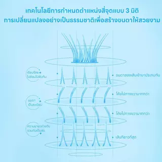 ขนตาปลอมแบบมีกาวในตัวดูเป็นธรรมชาติติดทนนานนุ่มและน้ําหนักเบามีหลากหลายสไตล์และจัดส่งในวันเดียวกัน