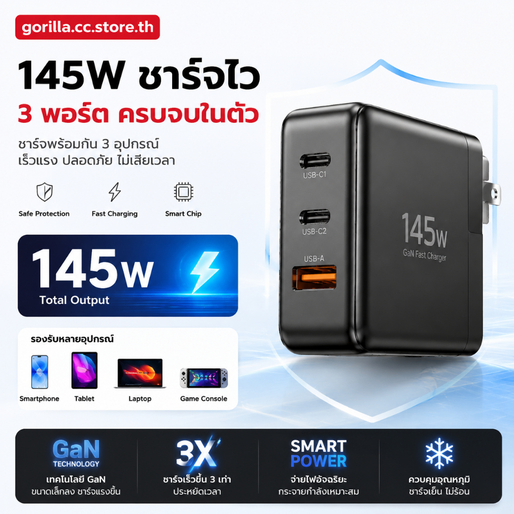 หัวชาร์จเร็ว PD 145W GaN 3 พอร์ต USB-C/USB-A ชาร์จพร้อมกัน 3 เครื่อง ป้องกัน 8 ชั้น พกง่าย สำหรับมือ