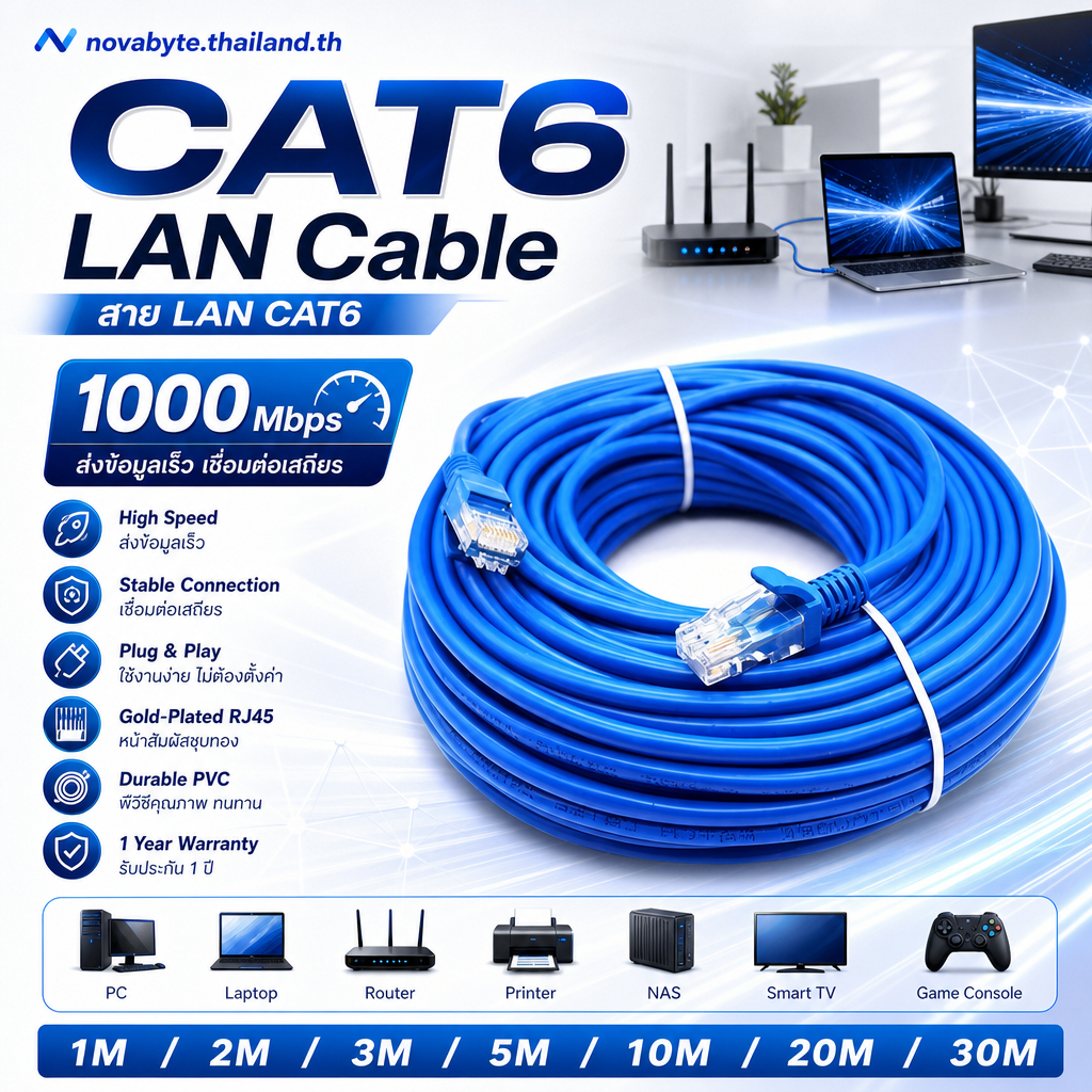 สายแลน CAT6 RJ45 ความเร็วสูง หัวชุบทอง 8P8C ทองแดง 23AWG 4Pair ยาว 1/2/3/5/10/20/30ม. แถมสายรัด รับประกัน 1 ปี