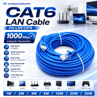 สายแลน CAT6 RJ45 ความเร็วสูง หัวชุบทอง 8P8C ทองแดง 23AWG 4Pair ยาว 1/2/3/5/10/20/30ม. แถมสายรัด 1 ปี