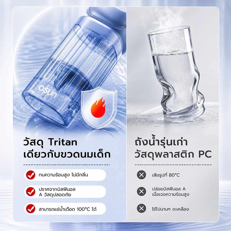 Osun F700 Water Flosser 3 โหมดทําความสะอาด oral care ไหมขัดฟันน้ํา, เครื่องชลประทานในช่องปาก รับประกันคุณภาพ 5 ปี thumbnail 5