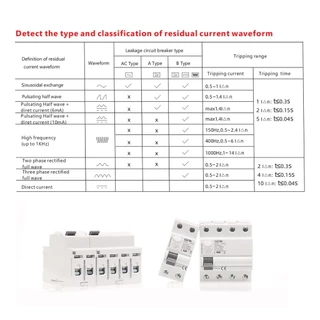 Geya GYL9 ประเภท A RCD แม่เหล็กไฟฟ้า Residual Current Circuit Breaker AC ELCB 2 เสา 40A 63A 30mA 100mA 300mA RCCB