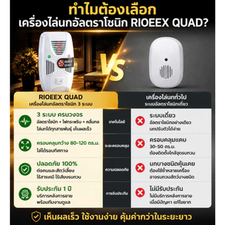 🚫ไล่อย่างต่อเนื่อง🐦‍⬛UM ไล่นกพิราบ ที่ไล่นก ยานก การแปลงความถี่อัจฉริยะ ไม่เป็นอันตรายต่อสัตว์เลี้ยงและคน นกได้ผลดี ไม่มารบกวนอีกแล้ว