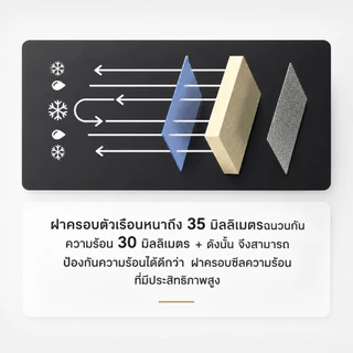 BASEOUT กล่องฉนวนกันความร้อนกลางแจ้งแคมป์ปิ้งกล่องเก็บความเย็นความจุขนาดใหญ่ 16L/26L/36L