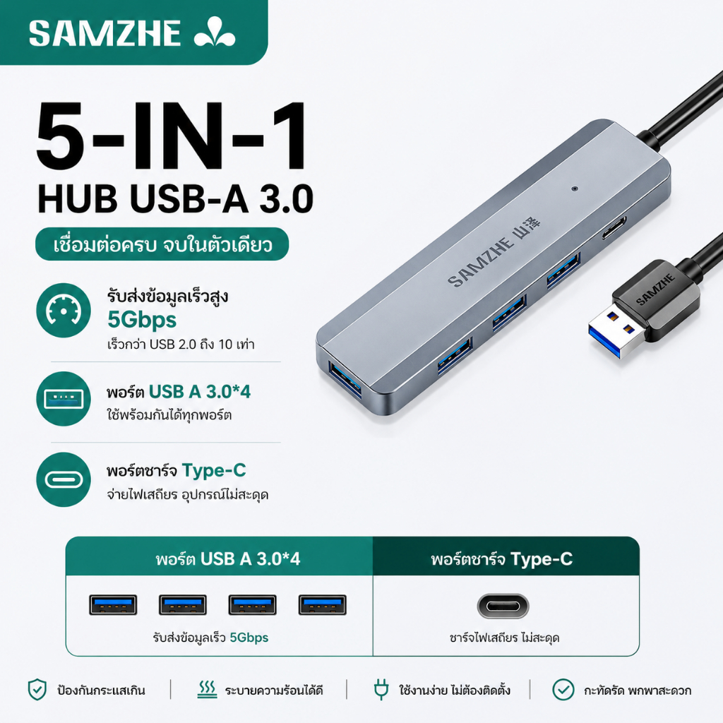 SAMZHE ฮับ USB 3.0 4 พอร์ต HUB SuperSpeed 5Gbps ตัวแยกพอร์ต USB สำหรับแล็ปท็อป มือถือ แท็บเล็ต