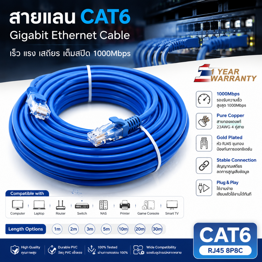 สายแลน CAT6 RJ45 สีฟ้า 1/2/3/5/10/20/30ม. เน็ตกิกะบิต หัวชุบทอง 23AWG ใช้กับเราเตอร์ คอม สมาร์ททีวี