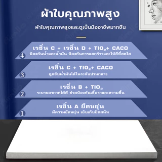 แคนวา เฟรมจิ๋ว (ผ้าฝ้าย) เฟรมผ้าใบสำเร็จรูปขนาดต่างๆ กรอบรูปแคนวาสคุณภาพสูง ผ้าใบวาดรูป เฟรมระบายสี canvas