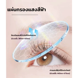 แว่นสายตาสั้น เลนส์ออโตเมติก ออกแดดเปลี่ยนสี UV400 แว่นกรองแสง เห็นชัด ออโต้กรองแสง ป้องกันแสงจ้า แฟชั่น 0.00 ถึง -6.00 ชาย/หญิง