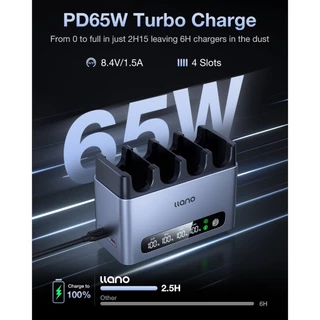 LLANO CM4 แบตเตอรี่กล้อง Fast Charging กล่อง 65W Turbo charger 4-Slot สําหรับ NP-FZ100/ EN-EL15C
